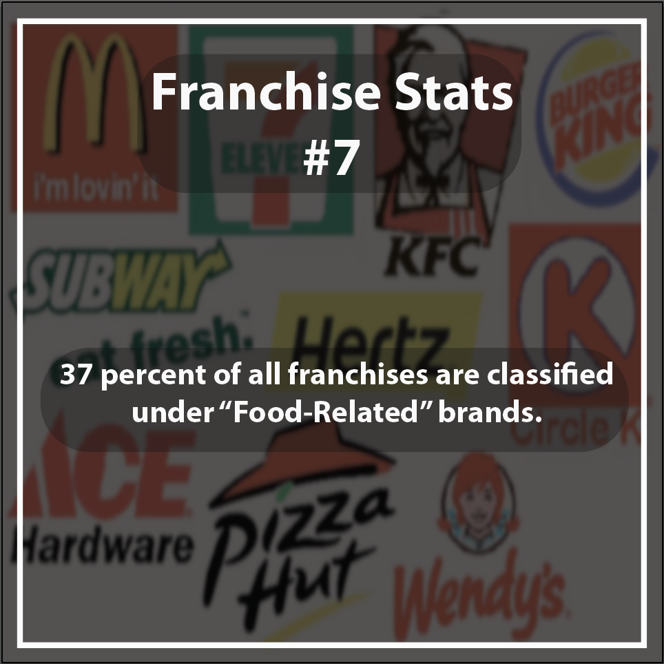 franchise stats