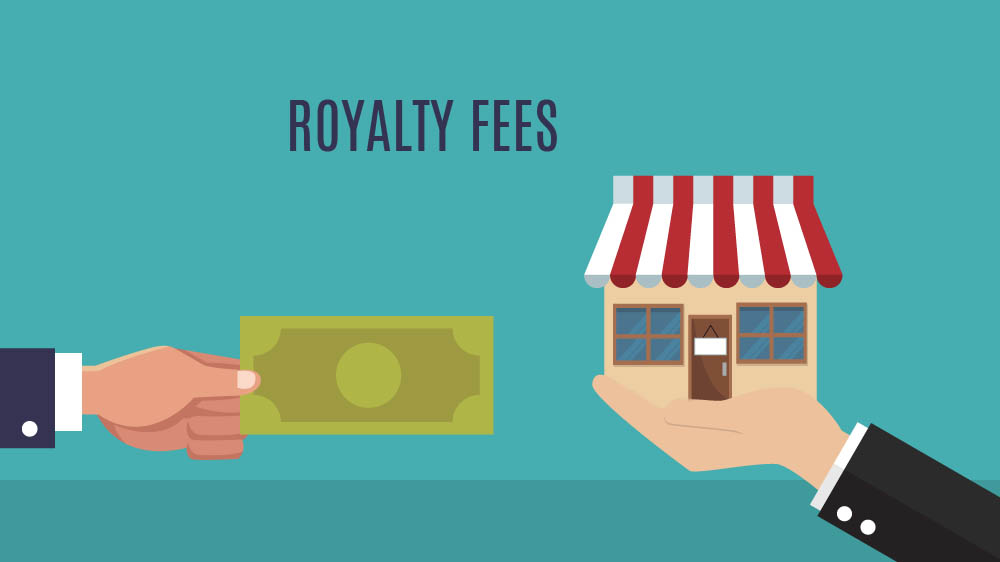 License and Royalty. Royalties. Opening fee во франчайзинге. Получил роялти